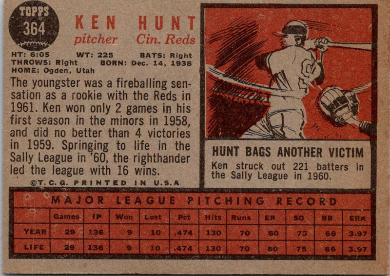 1962 Topps Ken Hunt