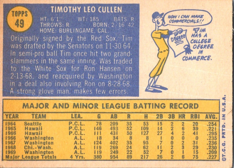 1970 Topps Tim Cullen