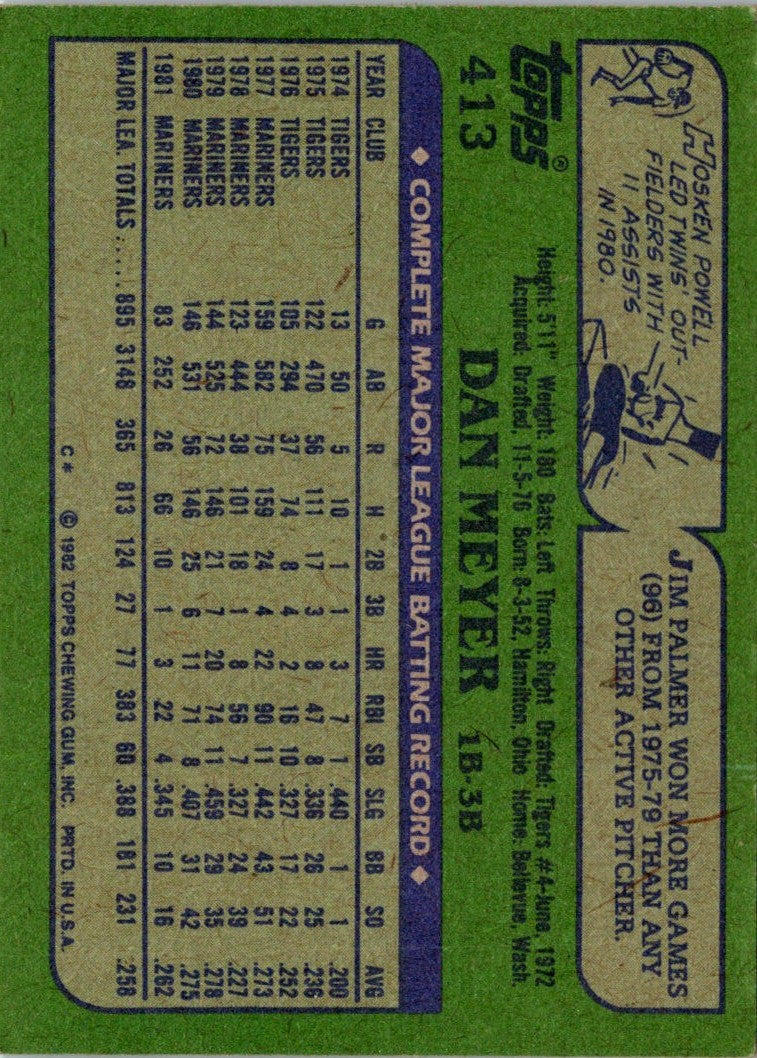 1982 Topps Dan Meyer