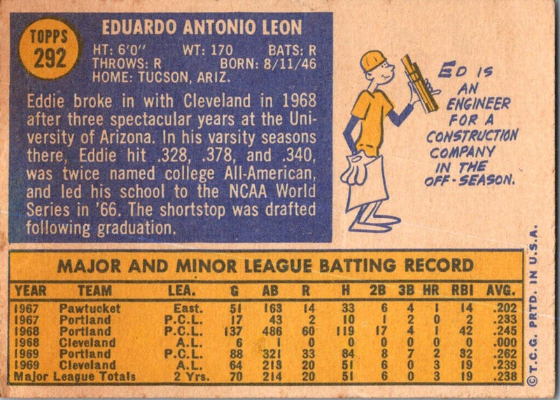 1970 Topps Eddie Leon