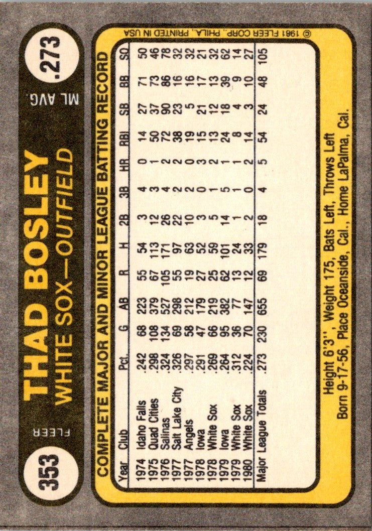 1981 Fleer Thad Bosley