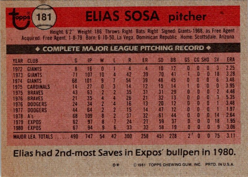 1981 Topps Elias Sosa