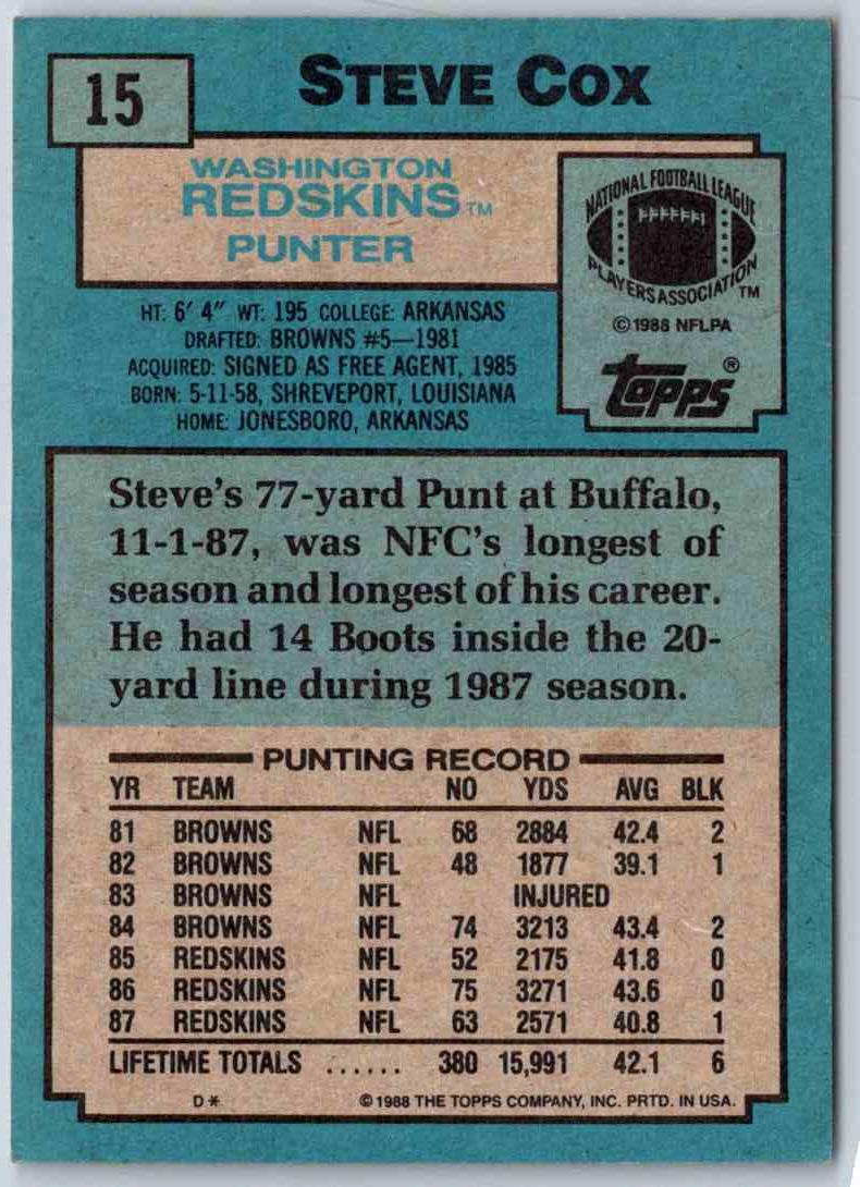 1988 Topps Steve Cox