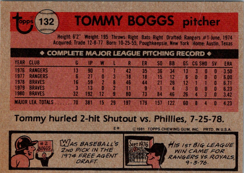 1981 Topps Tommy Boggs