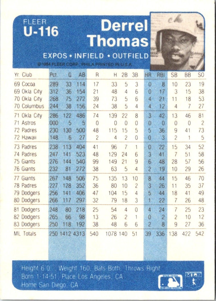 1984 Fleer Update Derrel Thomas