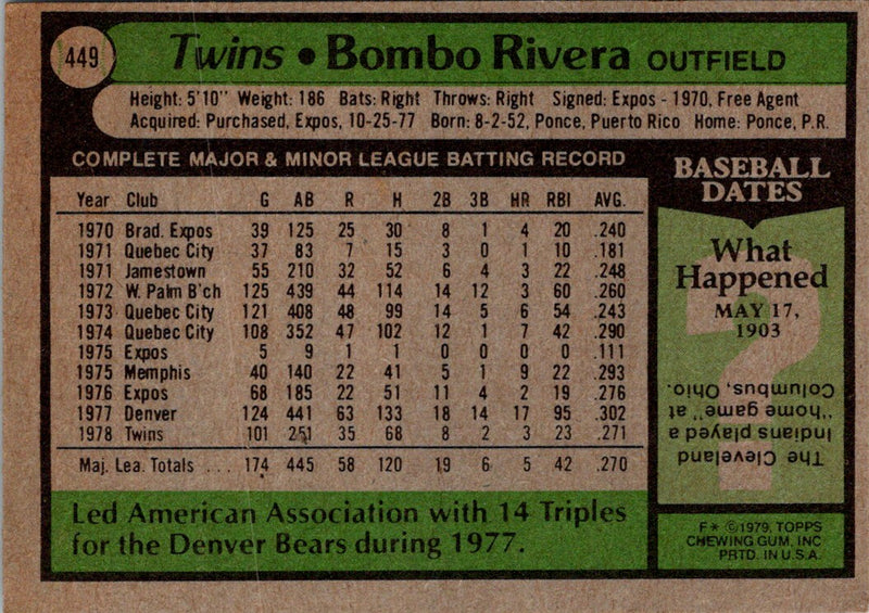 1979 Topps Bombo Rivera