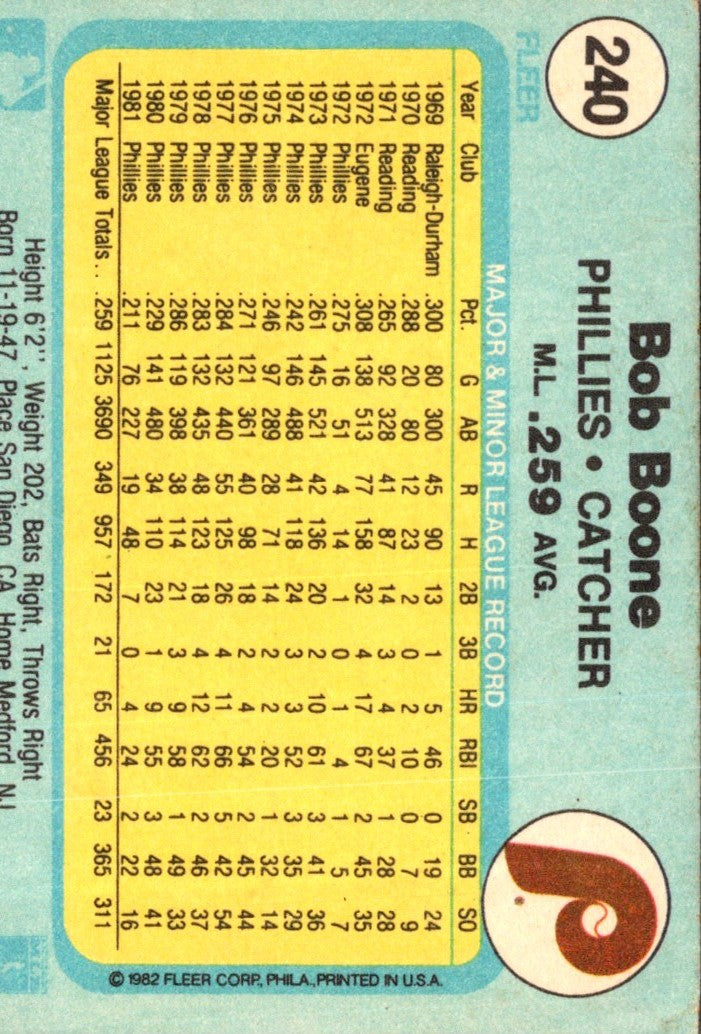 1982 Fleer Bob Boone