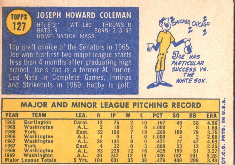 1970 Topps Joe Coleman