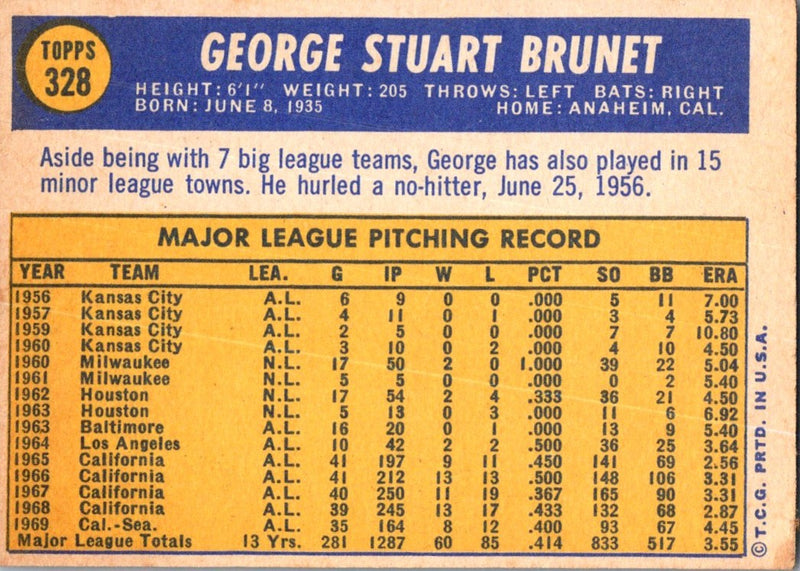 1970 Topps George Brunet