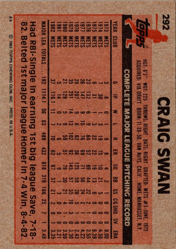 1983 Topps Craig Swan