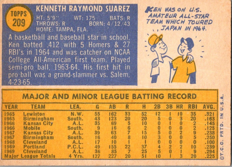 1970 Topps Ken Suarez