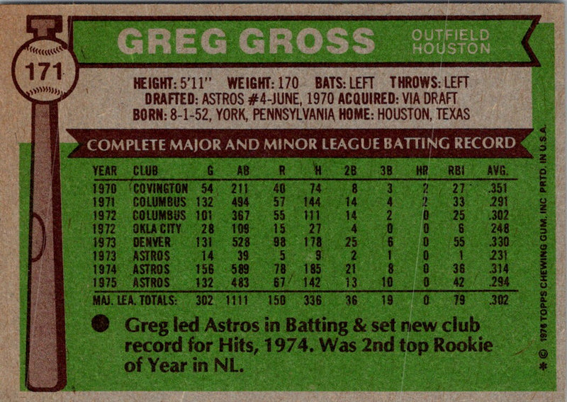 1976 Topps Greg Gross