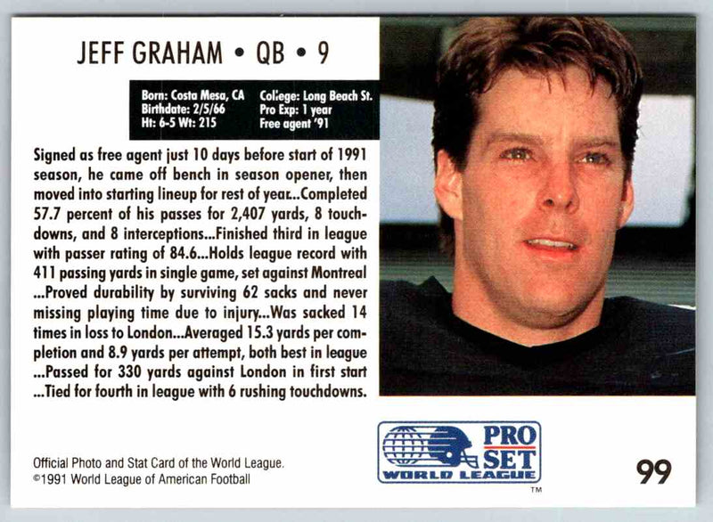 1991 Proset World League Jeff Graham