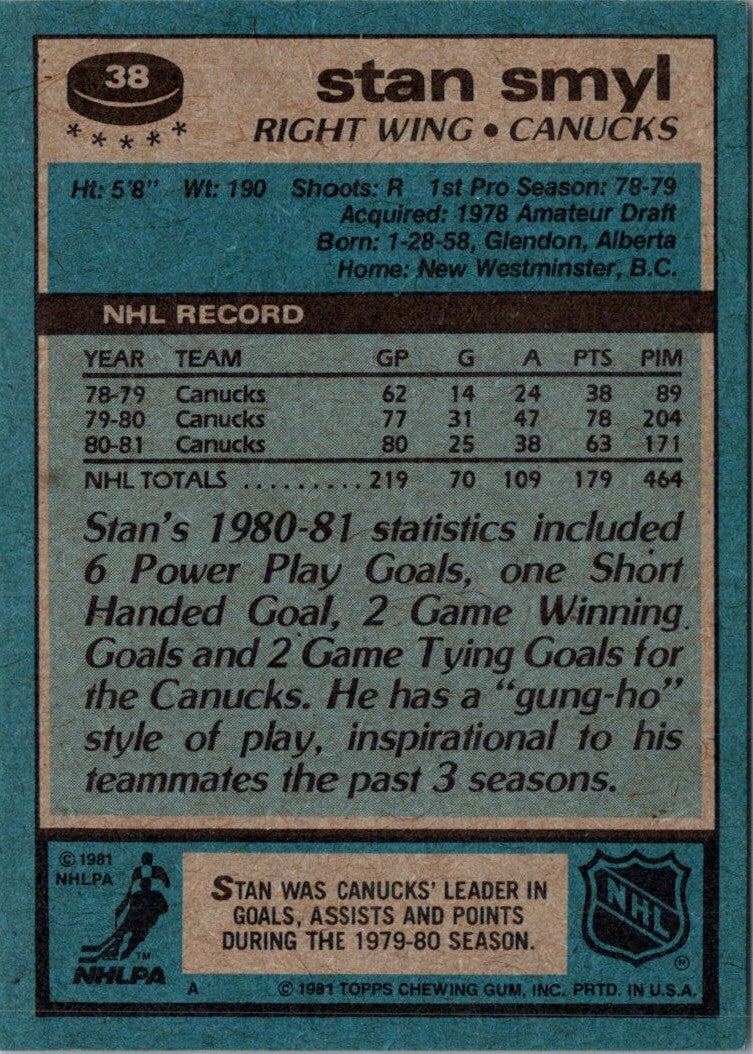 1981 Topps Stan Smyl