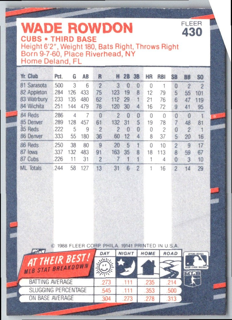 1988 Fleer Wade Rowdon