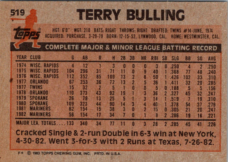 1983 Topps Terry Bulling