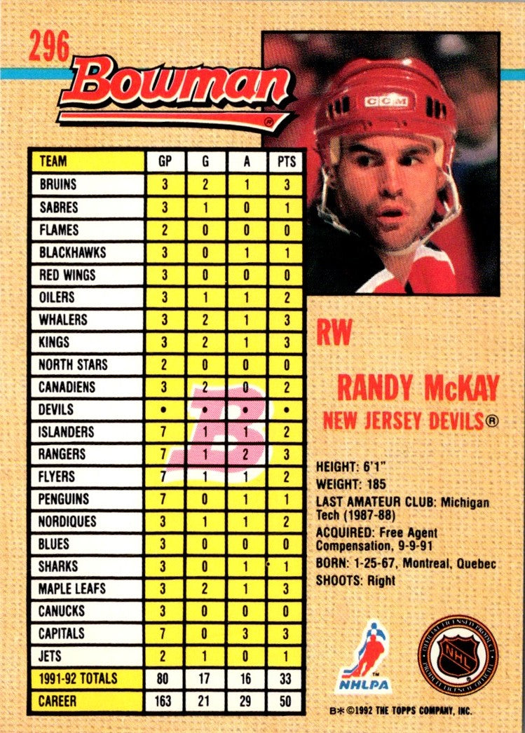 1992 Bowman Randy McKay