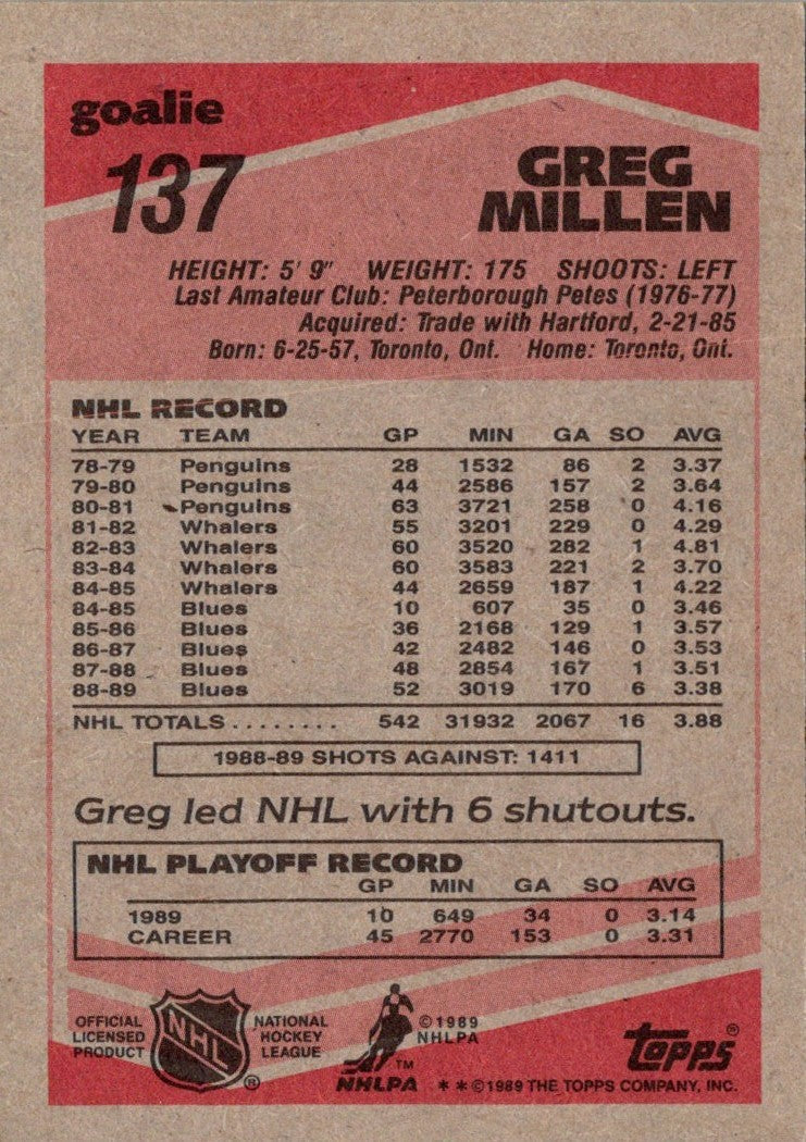 1989 Topps Greg Millen