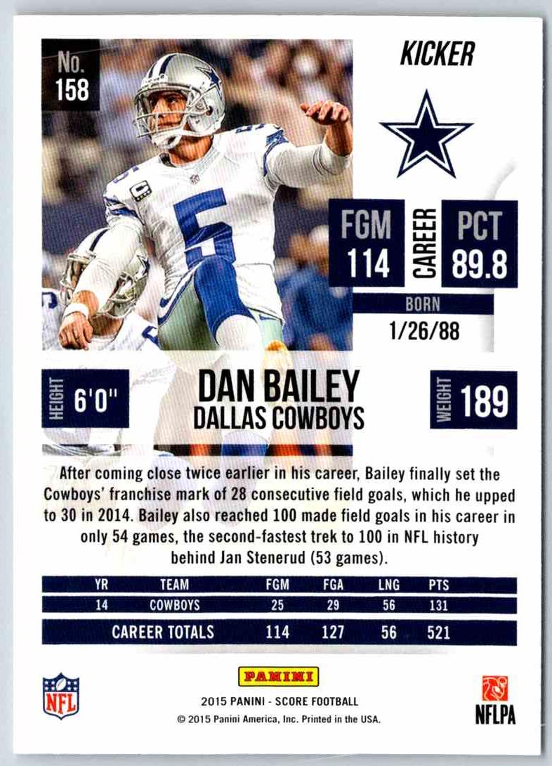 2015 Score Dan Bailey