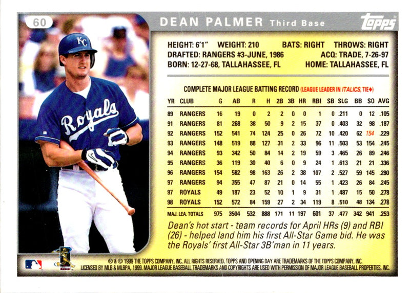 1999 Topps Opening Day Dean Palmer