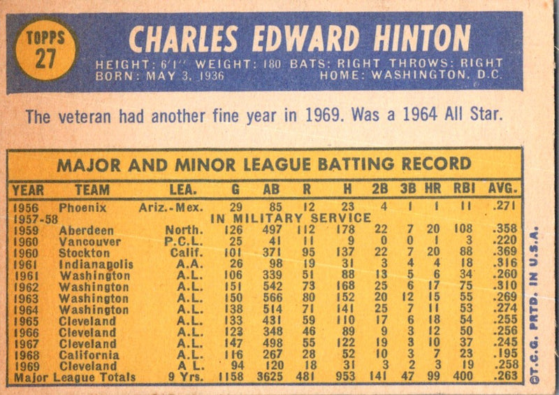 1970 Topps Chuck Hinton