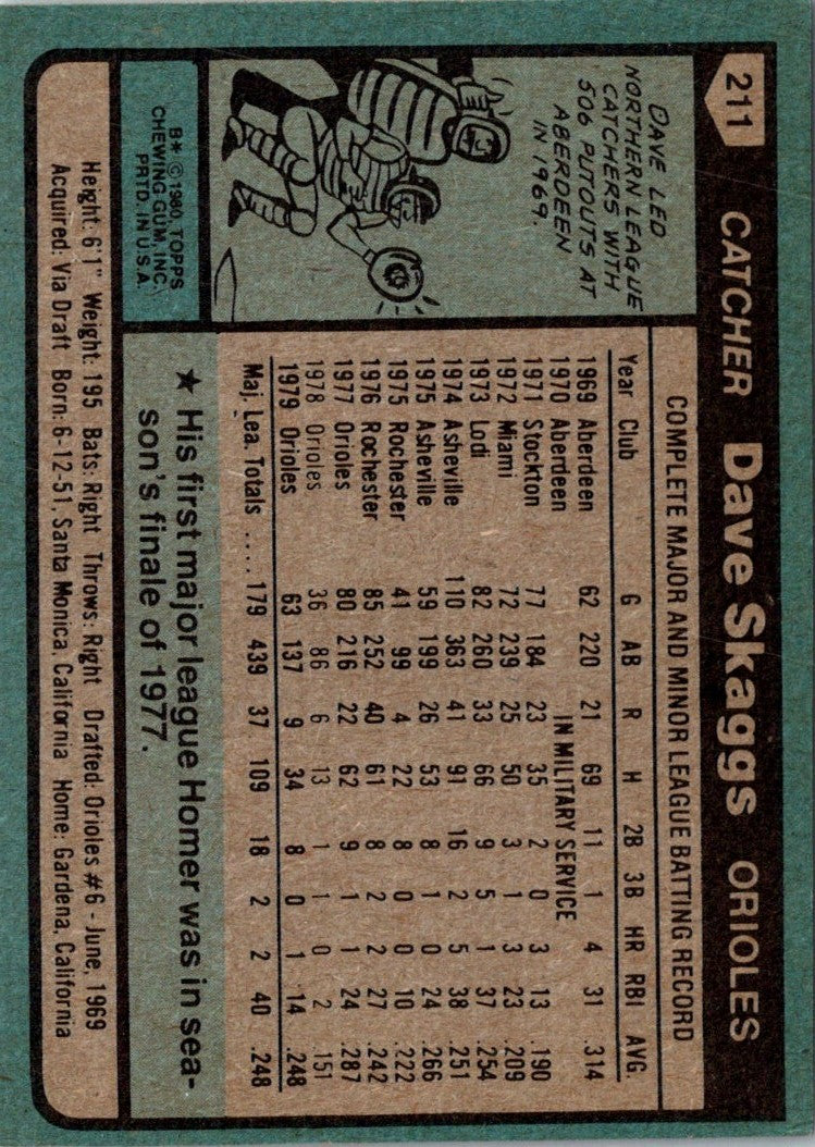 1980 Topps Dave Skaggs