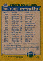 1982 Topps Tony Nathan/Glenn Blackwood/Duriel Harris/Bob Baumhower #125