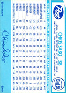 1991 Post Cereal Chris Sabo