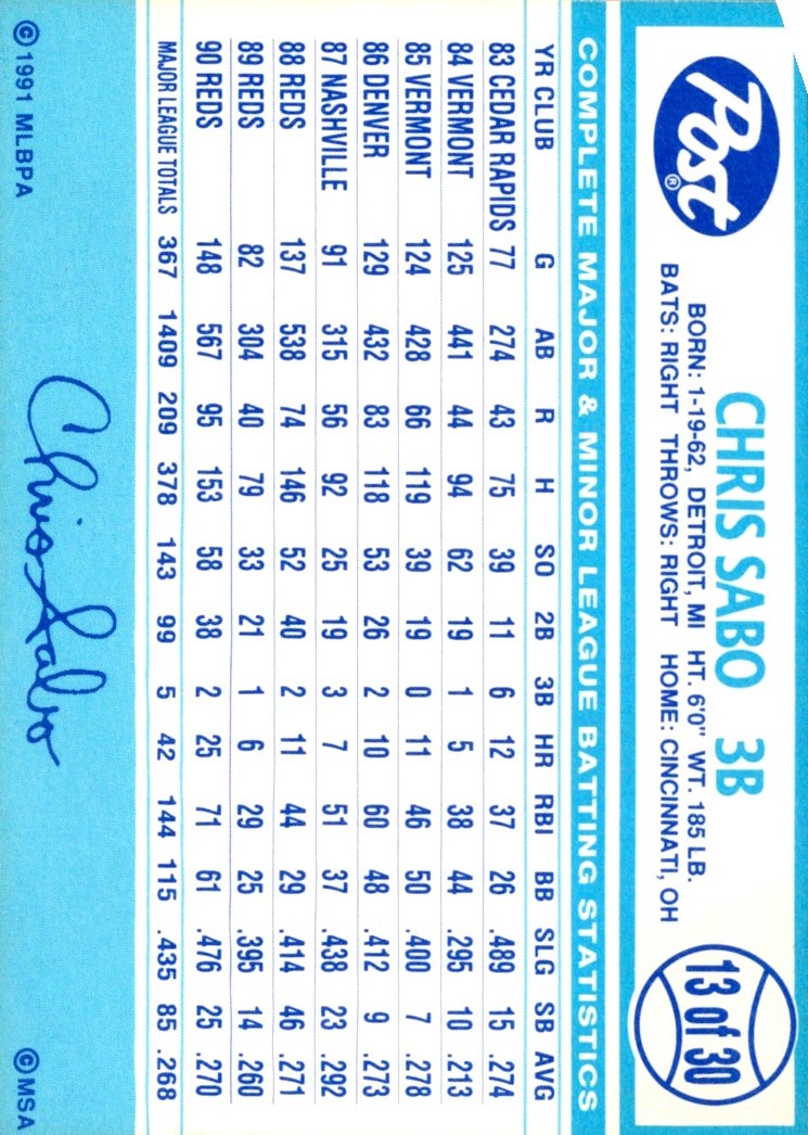 1991 Post Cereal Chris Sabo