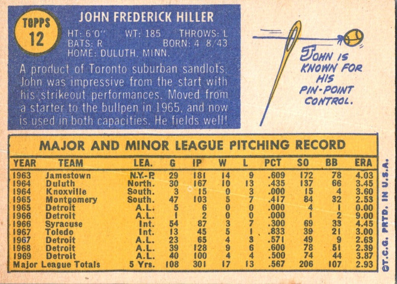 1970 Topps John Hiller