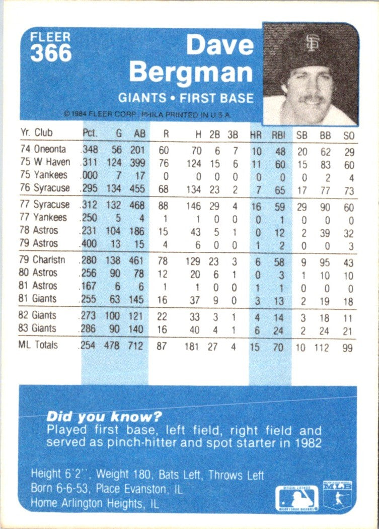 1984 Fleer Dave Bergman