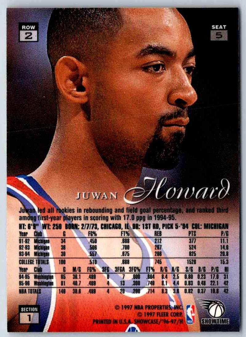 1996 Flair Juwan Howard