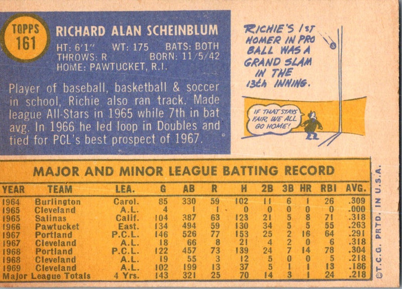 1970 Topps Richie Scheinblum