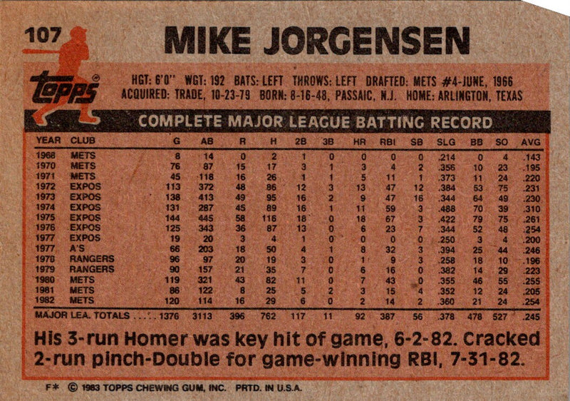 1983 Topps Mike Jorgensen