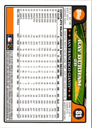 2008 Topps Ray Durham