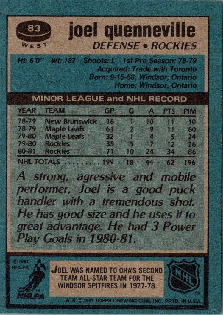 1981 Topps Joel Quenneville