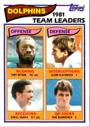 1982 Topps Tony Nathan/Glenn Blackwood/Duriel Harris/Bob Baumhower
