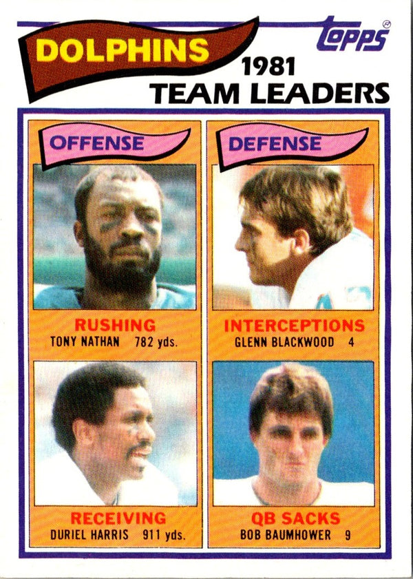 1982 Topps Tony Nathan/Glenn Blackwood/Duriel Harris/Bob Baumhower #125