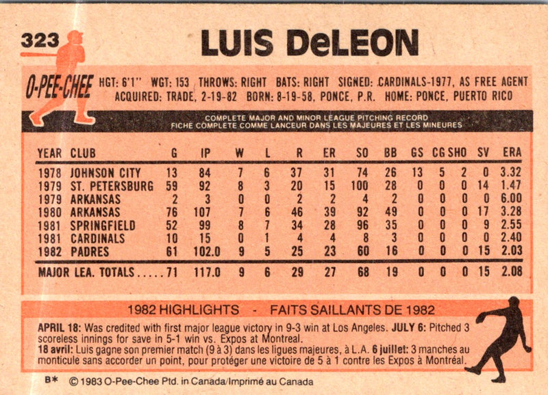 1983 O-Pee-Chee Luis DeLeon