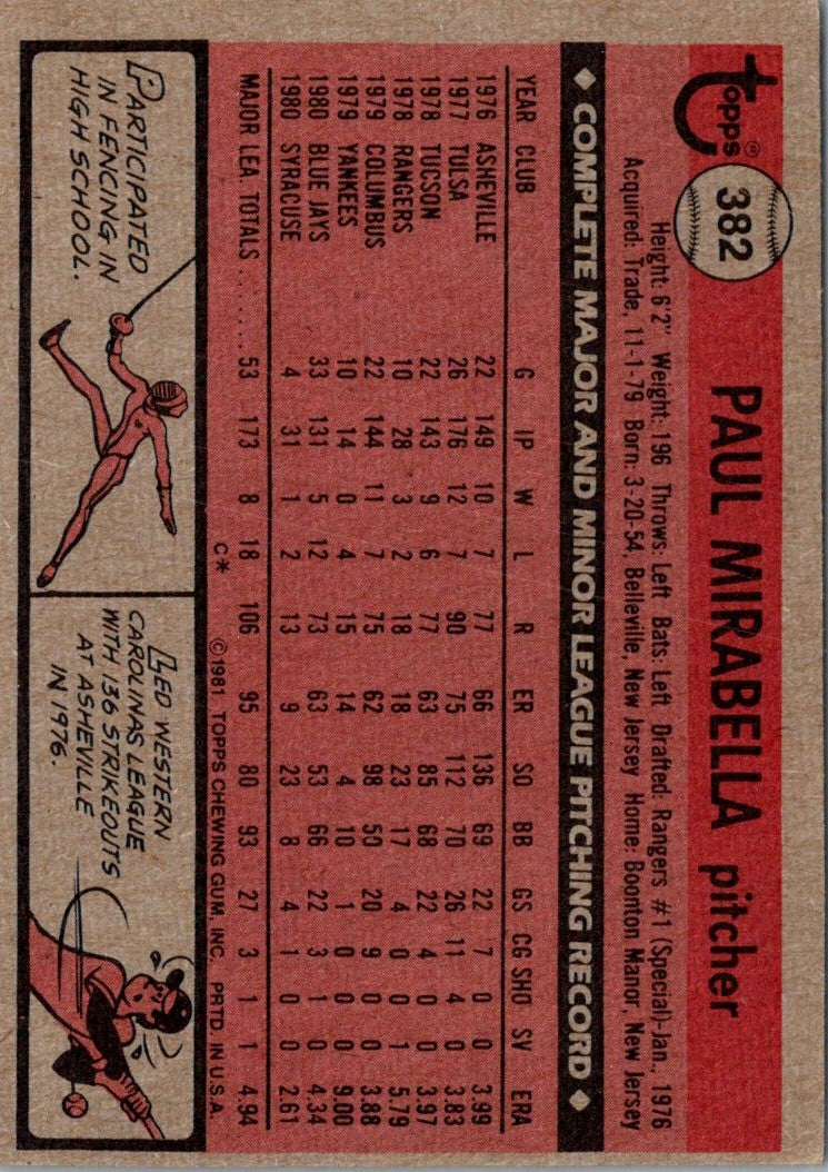 1981 Topps Paul Mirabella