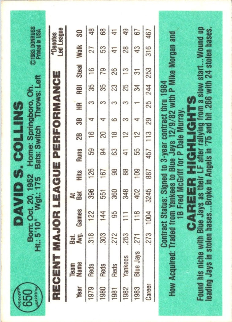 1984 Donruss Dave Collins