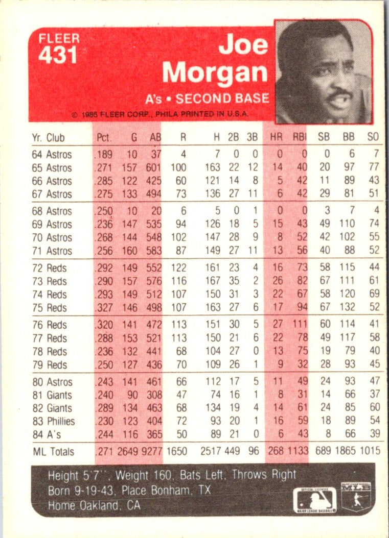 1985 Fleer Joe Morgan