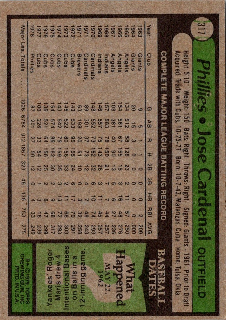 1979 Topps Jose Cardenal