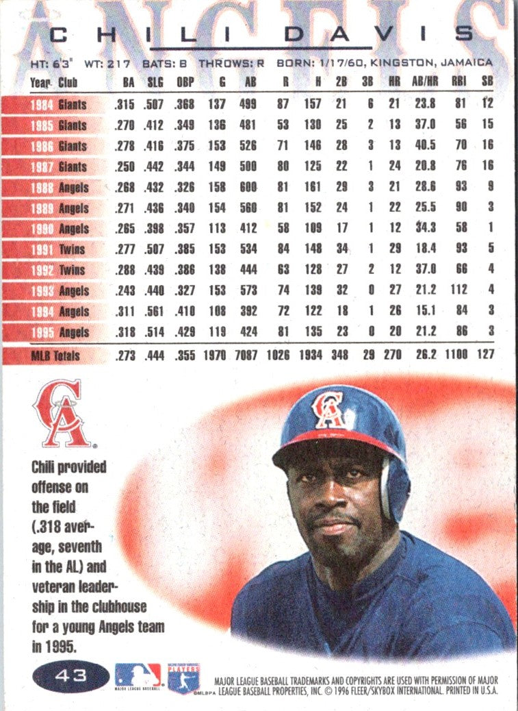 1996 Fleer Chili Davis