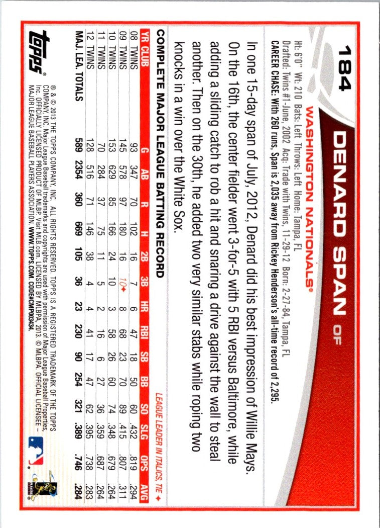 2013 Topps Opening Day Denard Span