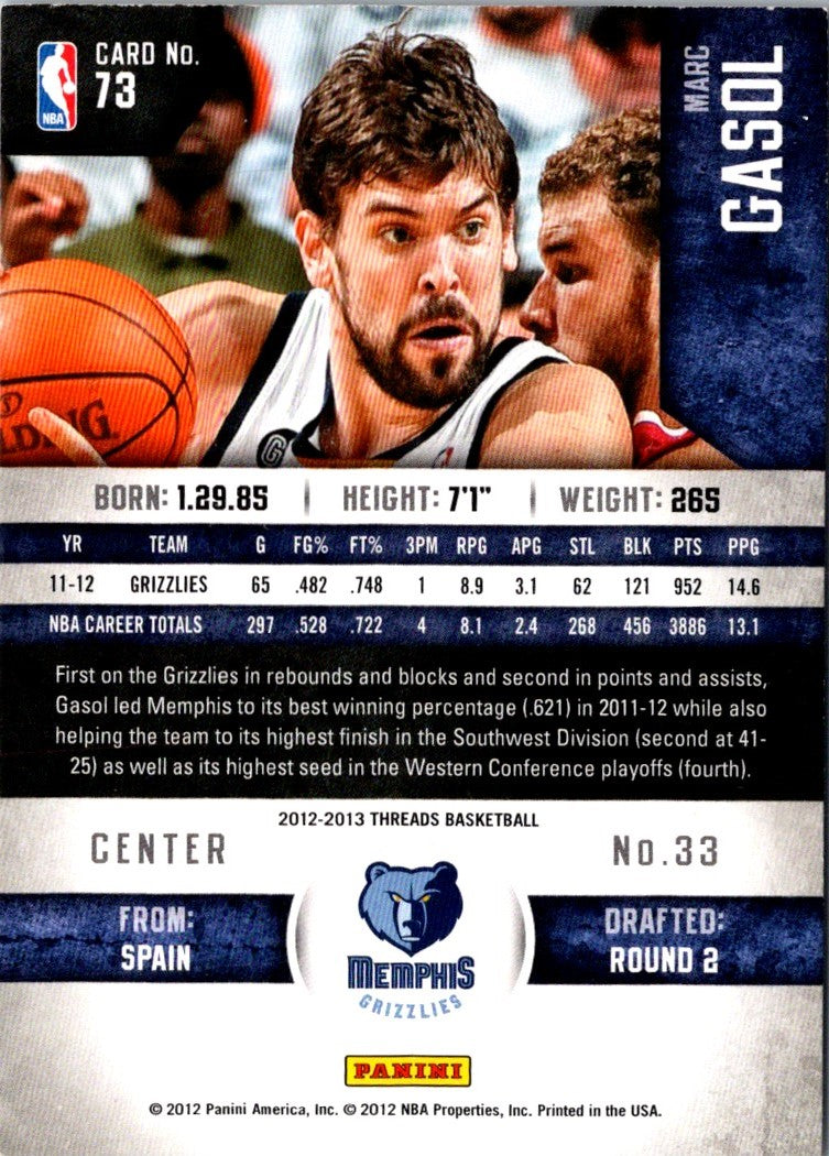 2012 Panini Threads Marc Gasol