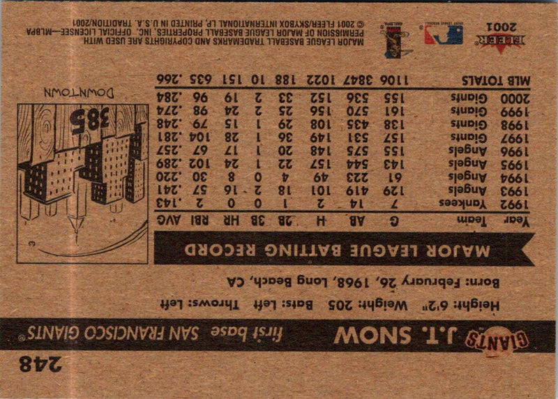 2000 Fleer Tradition San Francisco Giants