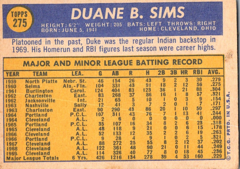 1970 Topps Duke Sims