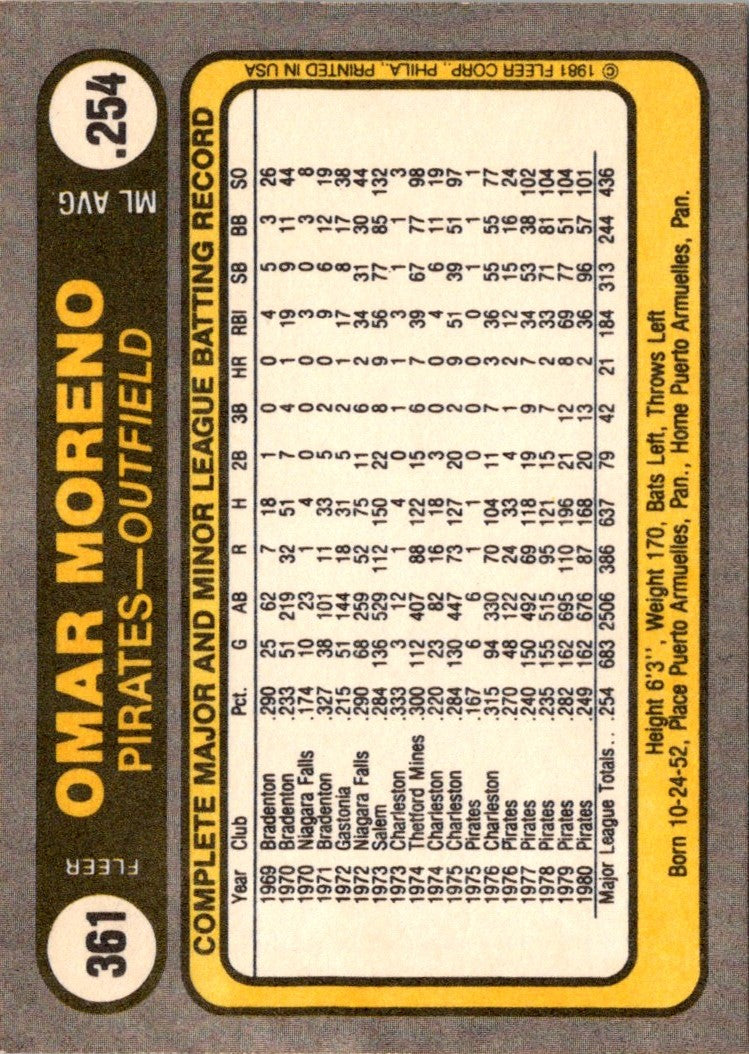 1981 Fleer Omar Moreno