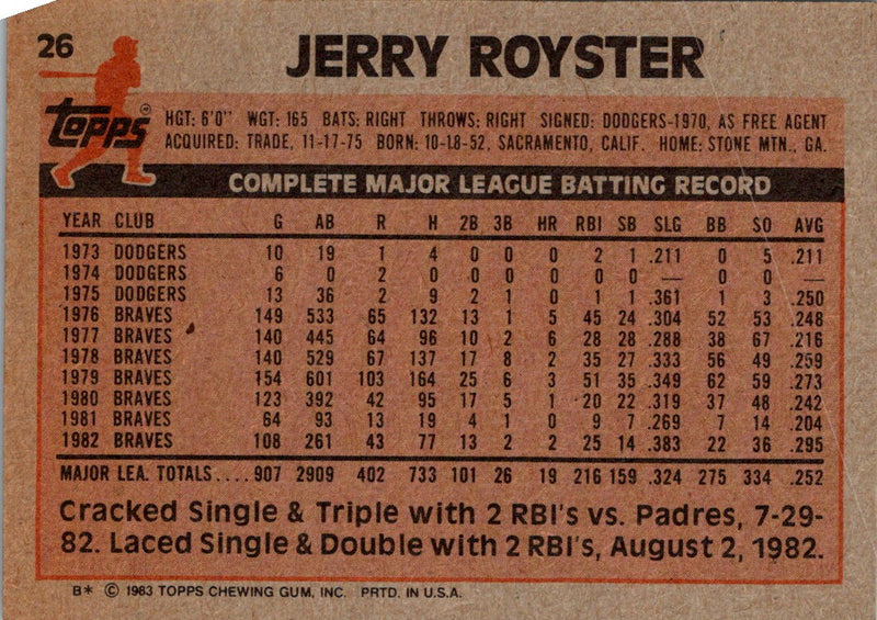 1983 Topps Jerry Royster